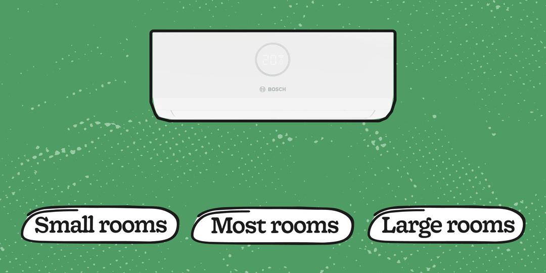 What Size Air Conditioner Do I Need? Size Calculation 